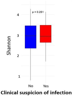 Association of symptomatic upper respiratory tract infections with the alteration of the oropharyngeal microbiome in a cohort of school children in Côte d’Ivoire